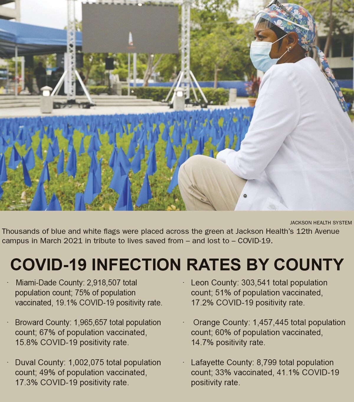 infection rates